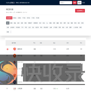 HeiYou影响力