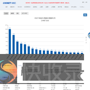 CHINET数据云/抗生素耐药性