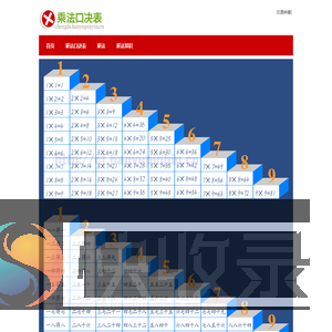 乘法口诀表