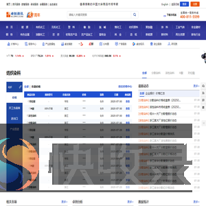 【纺织染料专区】纺织染料资讯