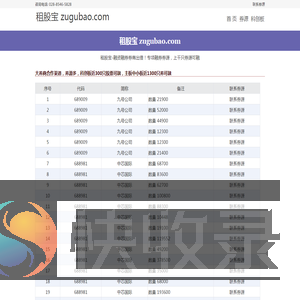 融资利率