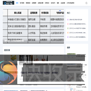 我的大学