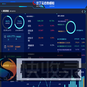 兰丁云态势感知平台