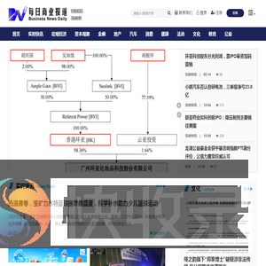 每商网