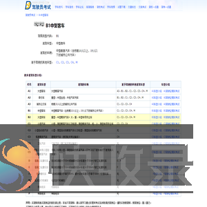 b1驾驶证介绍