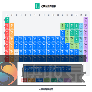 元素周期表