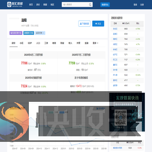 洛阳房价查询