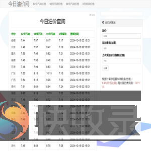 今日油价