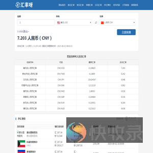 美元兑人民币汇率
