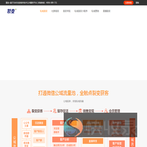 私域流量