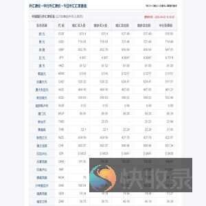 中国银行外汇牌价