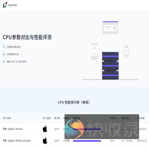 CpuTime
