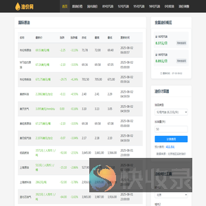 最新油价查询