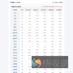 外汇牌价