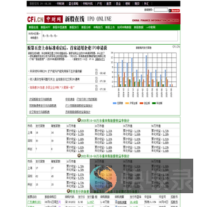 新股在线
