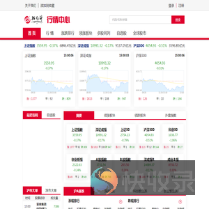 指南针行情网