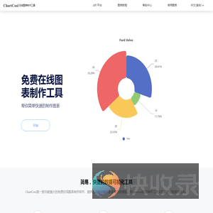 ChartCool