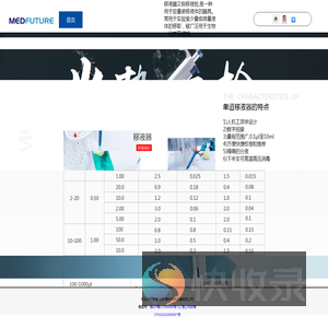 MEDFUTURE移液器移液枪