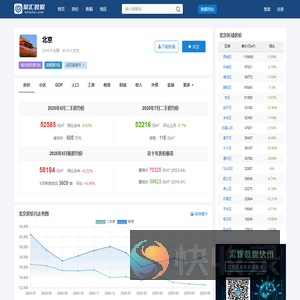 北京房价查询