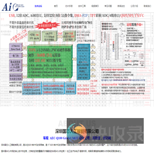 深圳国芯人工智能有限公司