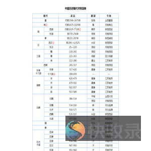 中国历史朝代对照简表
