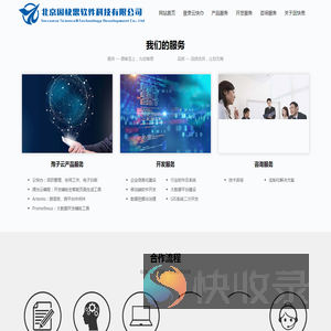 北京因快思软件科技有限公司