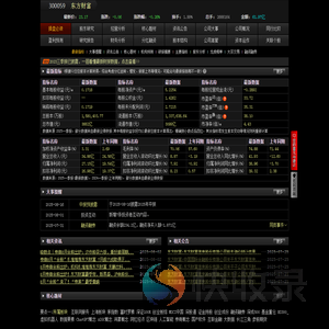东方财富(300059.SZ)操盘必读