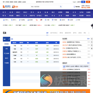 【石油产业链】石油资讯