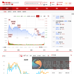 阿牛智投:一站式提供股票数据查询,选股软件及智能投顾服务