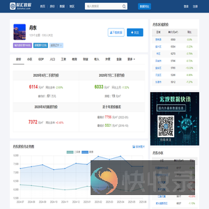 丹东房价查询