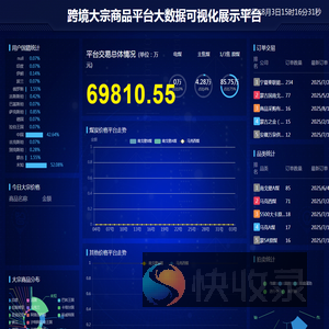 跨境大宗商品平台大数据可视化展示平台