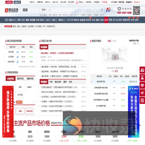 最新造纸行情