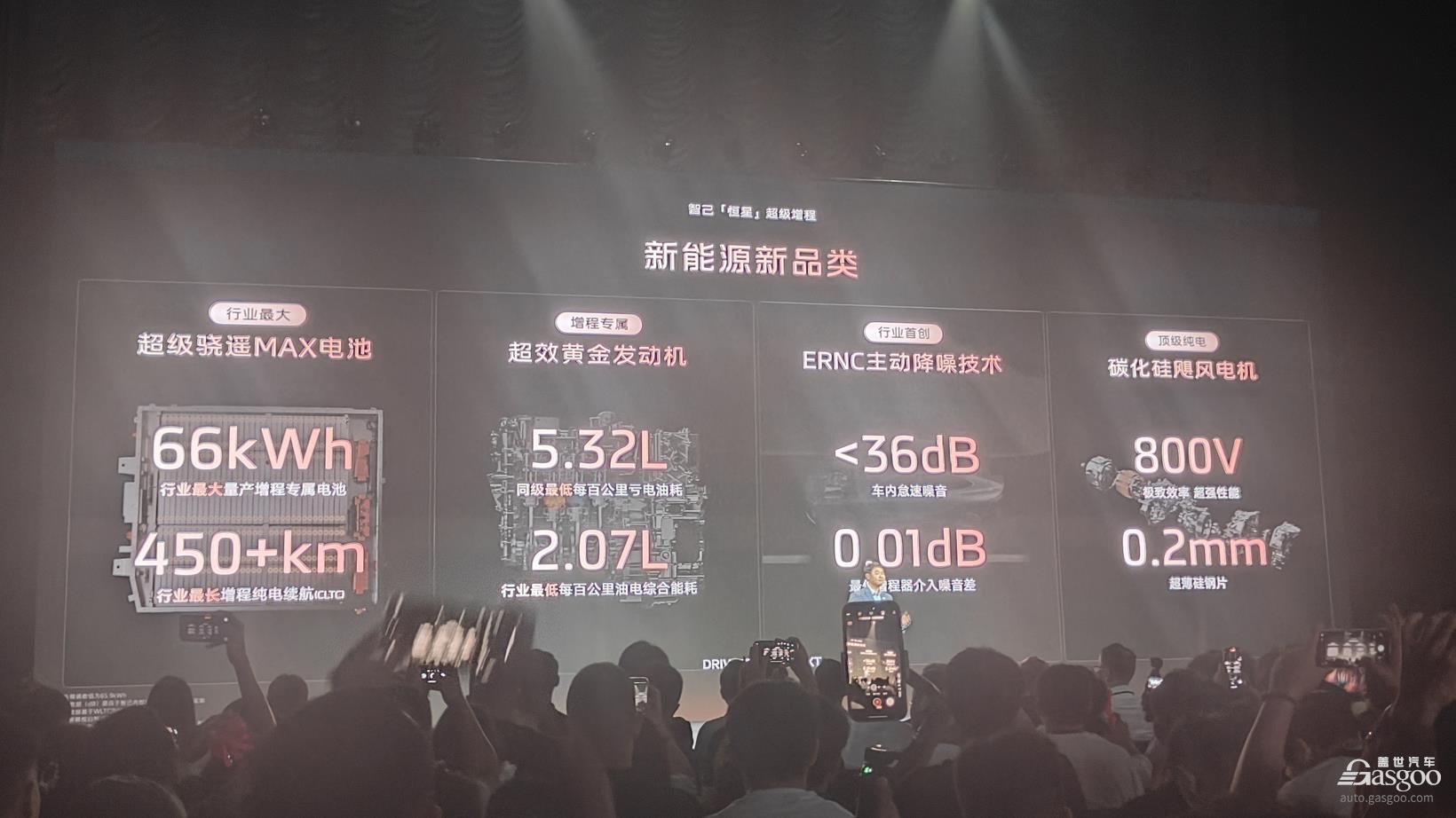 新能源汽车行业网