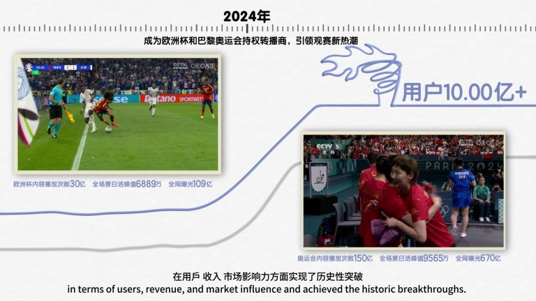 壹元文化丨一站式视频解决方案
